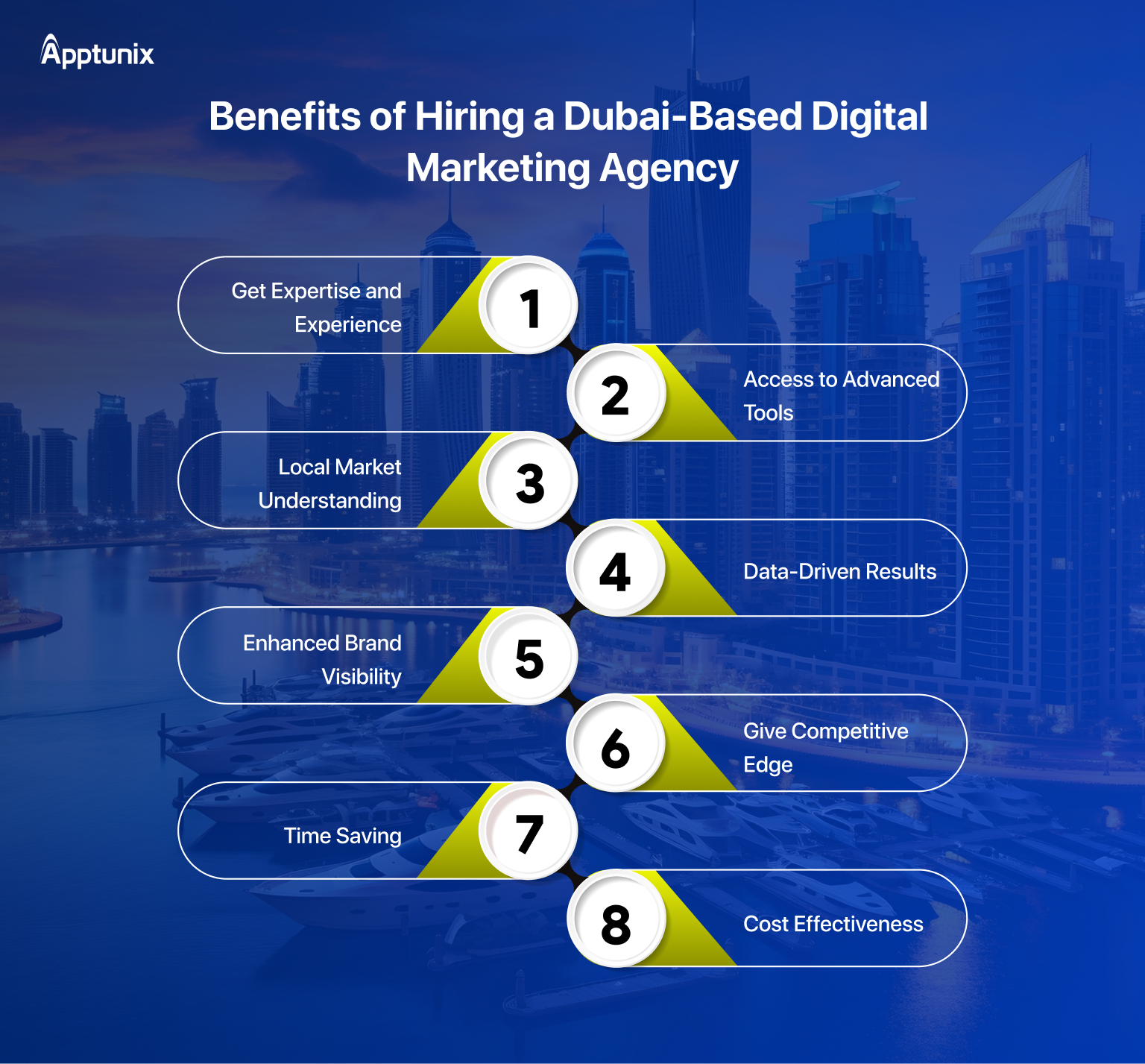 Benefits of Dubai-based digital marketing Company 