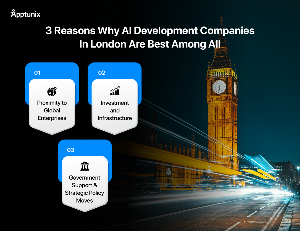 reasons for investing AI development companies in London
