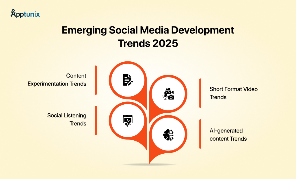 Emerging Social Media Development Trends in 2025