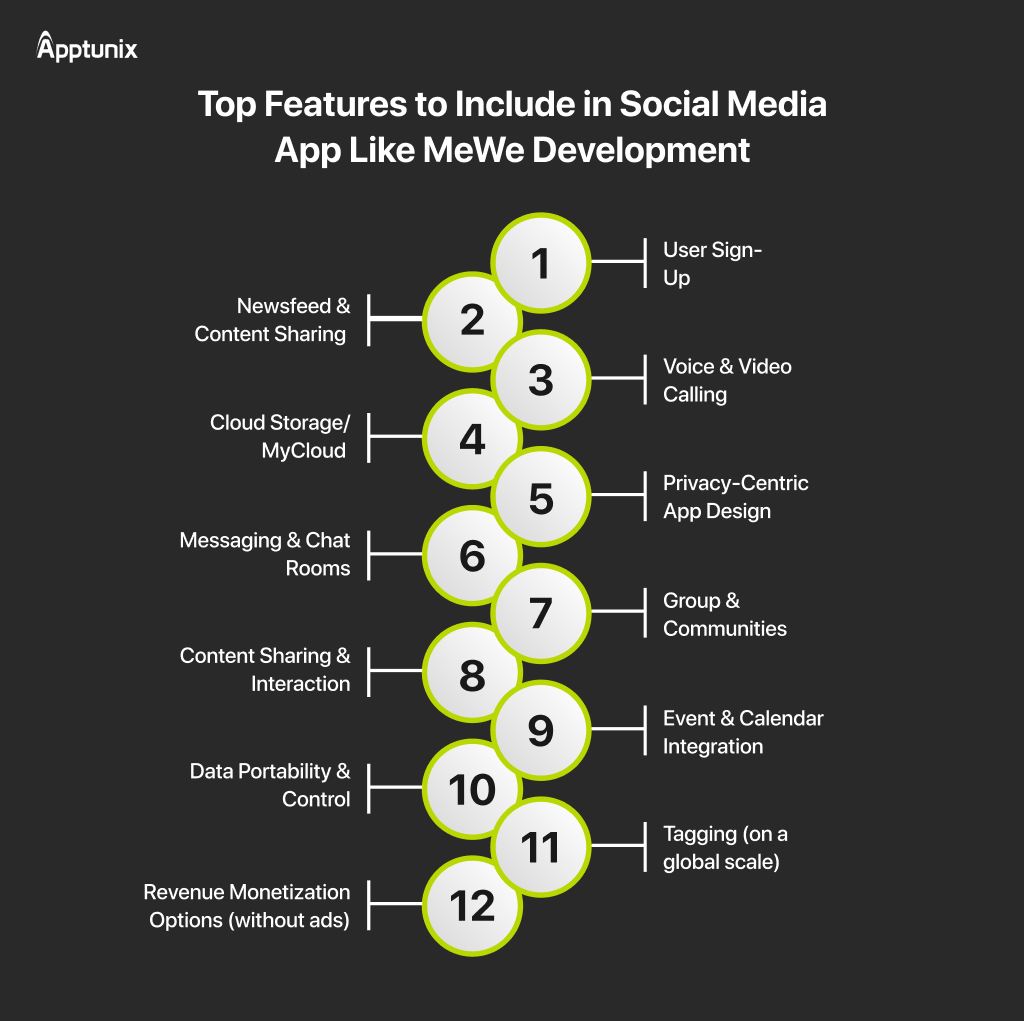 Features to Include in Social Media App Like MeWe