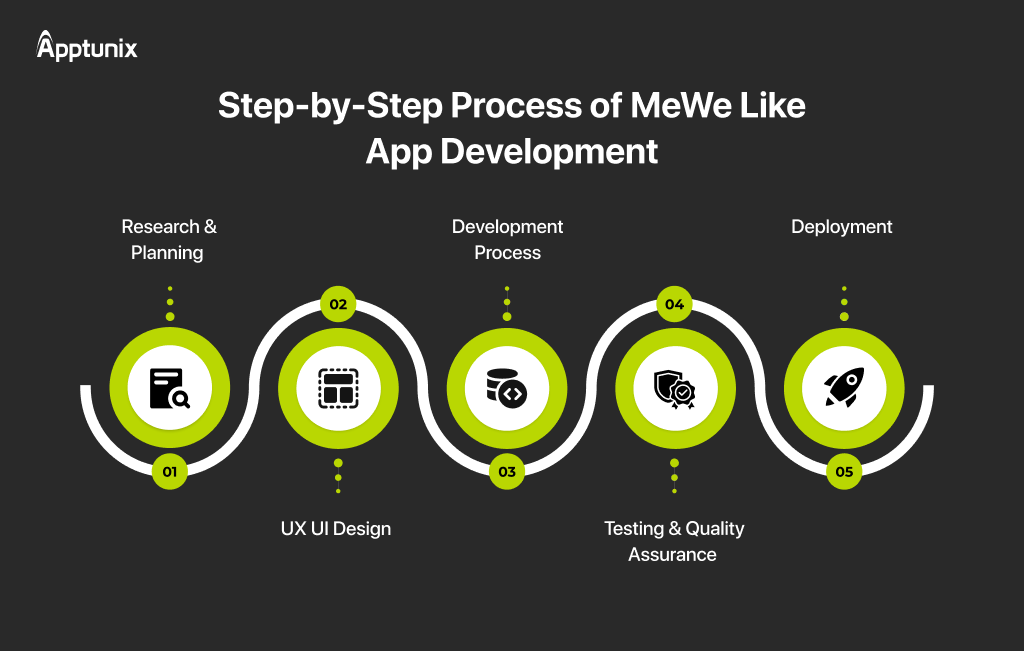 MeWe Like App Development
