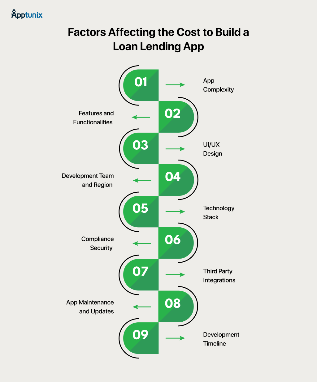 Factors that affect loan app development cost 