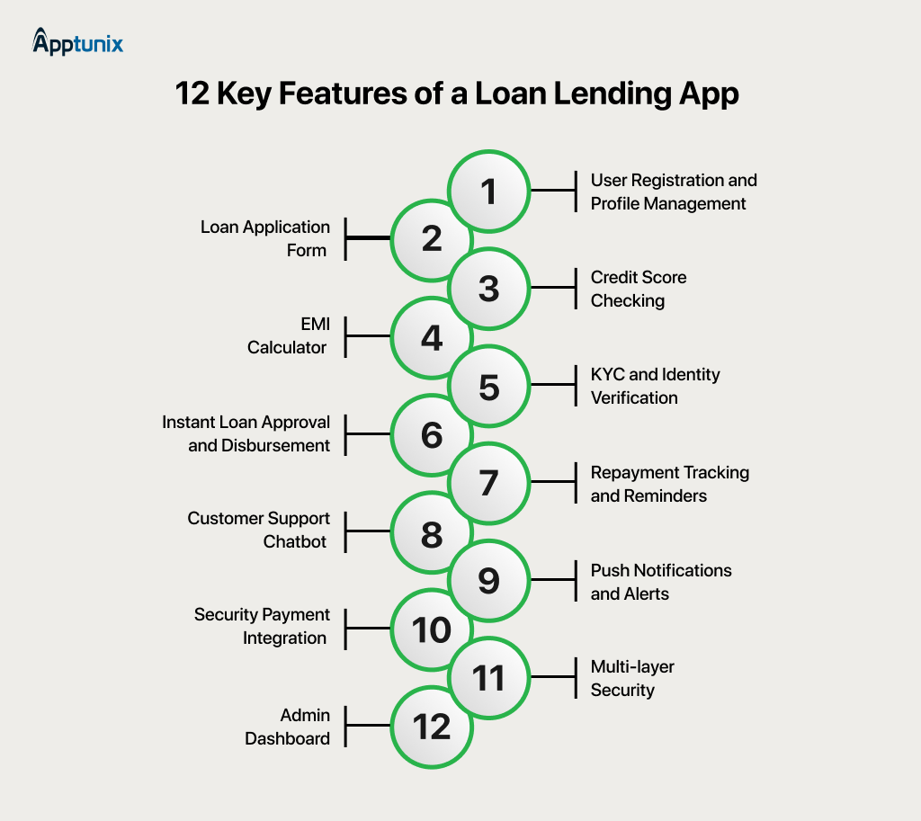 Top loan app features 