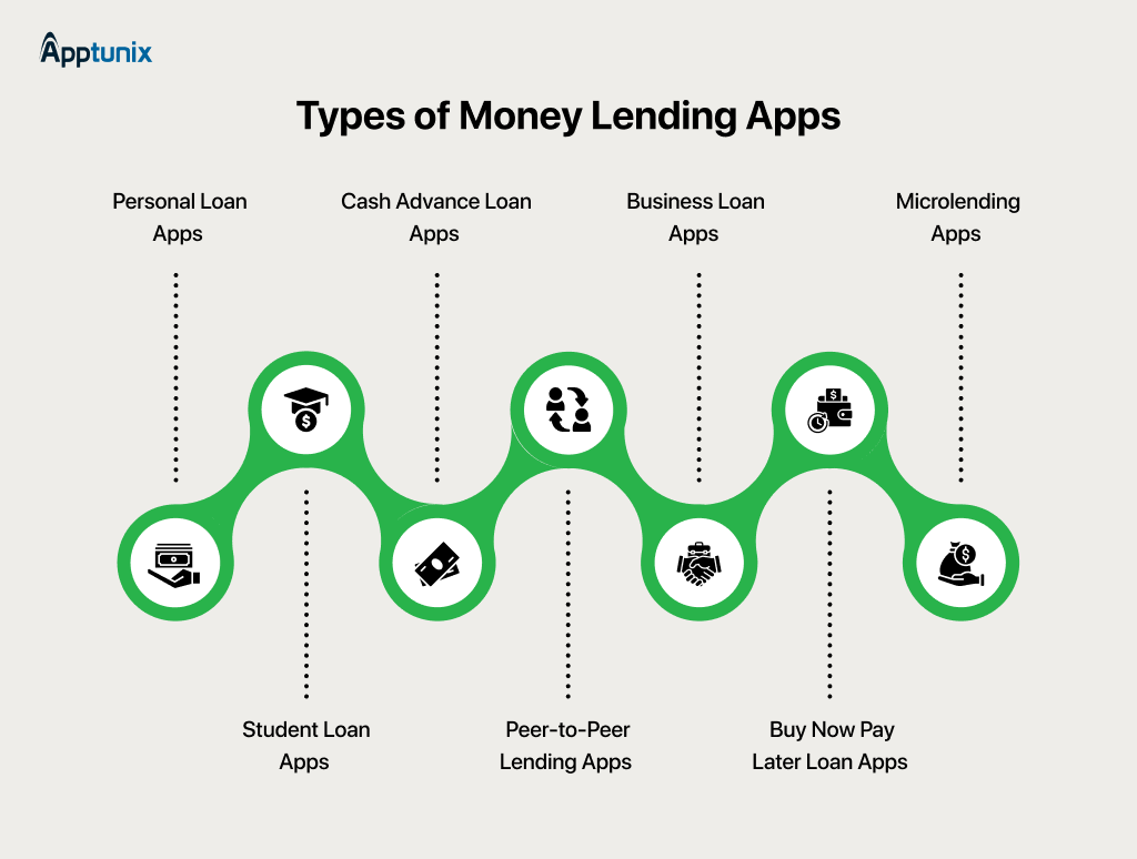 Loan Lending App Development Cost: A Cost Breakdown (2026)