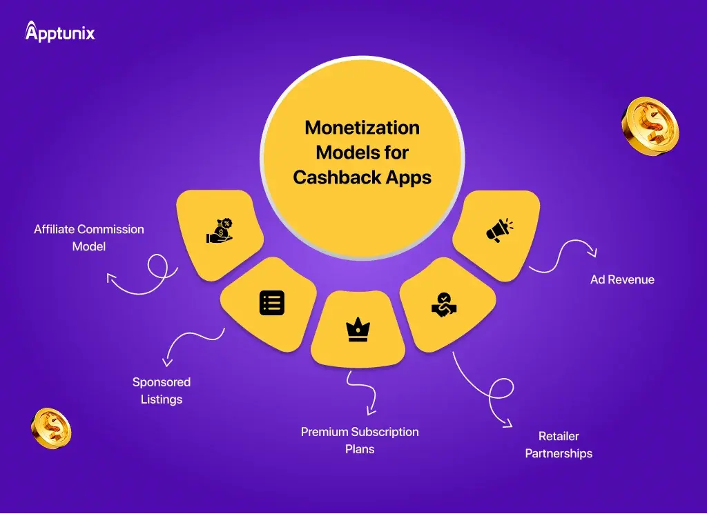 Monetization Models for Cashback Apps
