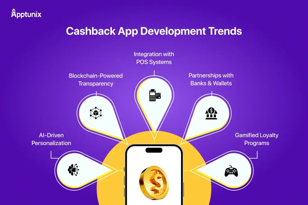 Cashback App Development Trends
