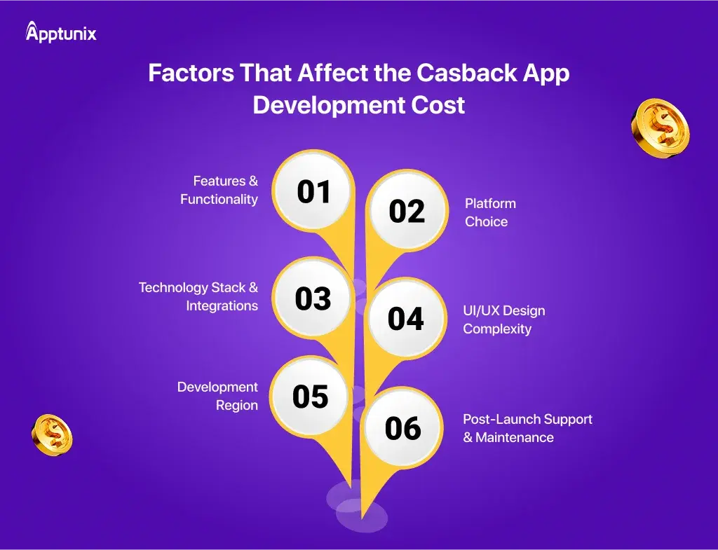 Factors That Affect the Cashback App Development Cost