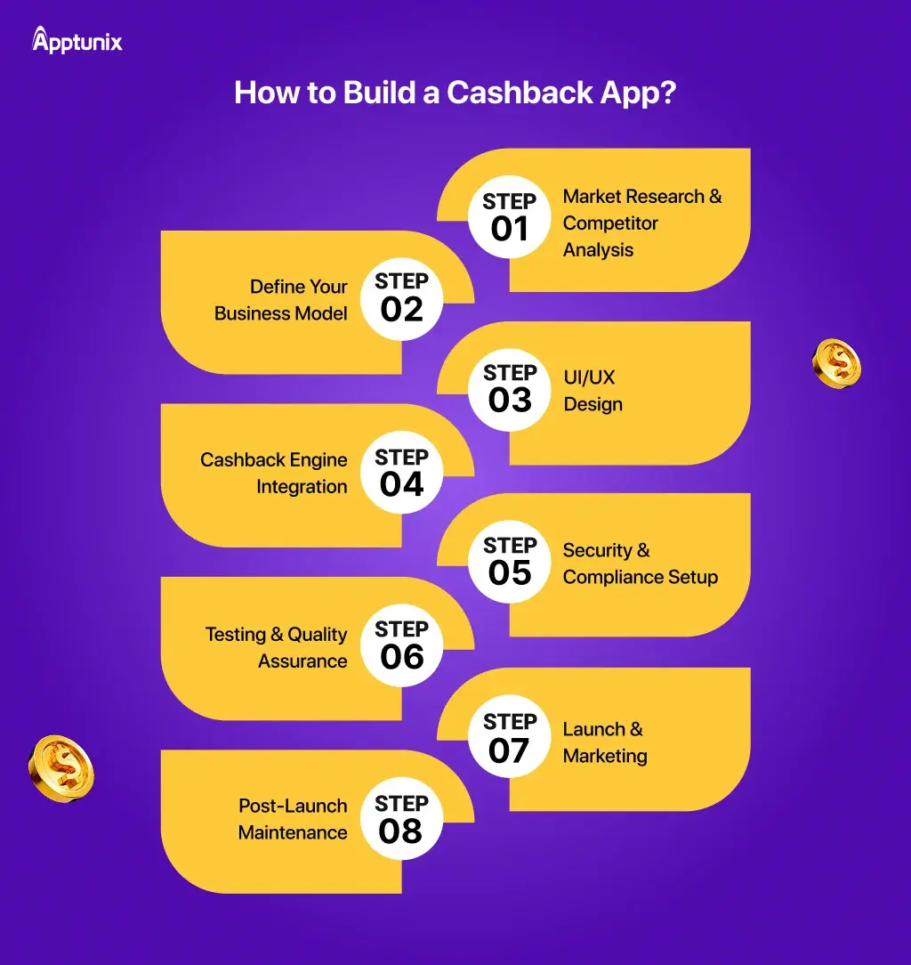 How to Build a Cashback App