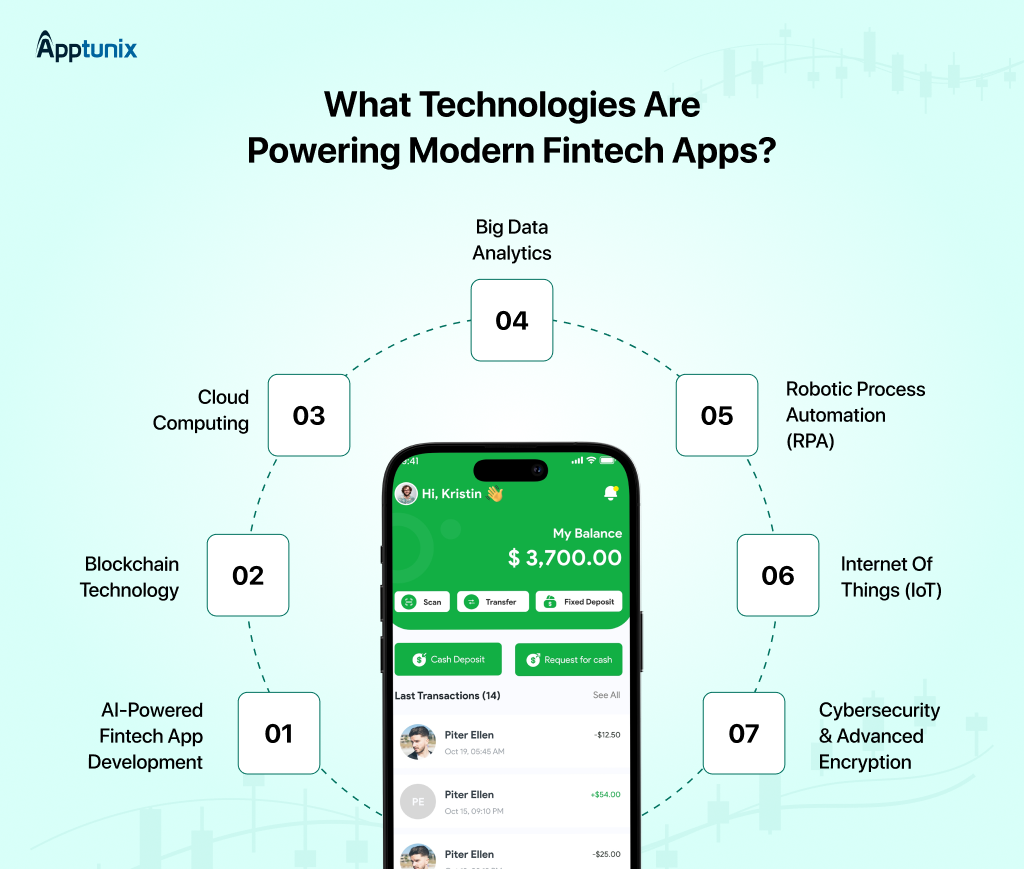 best fintech app developers for enterprises