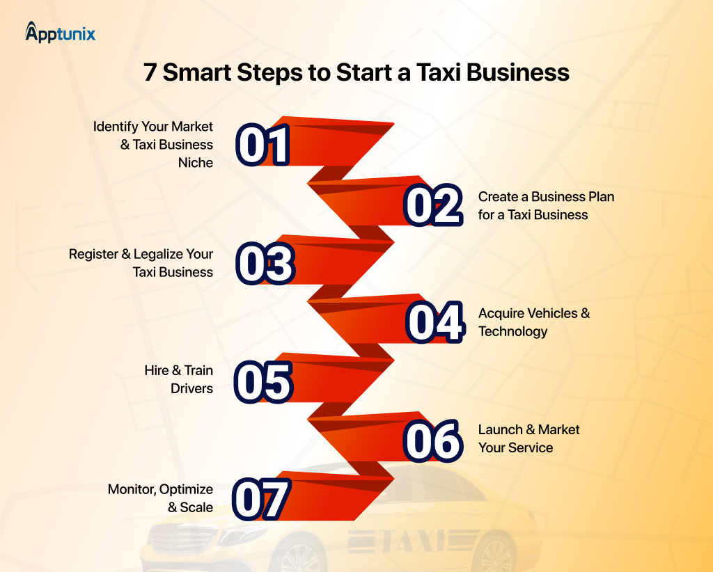 How to Start a Taxi Business
