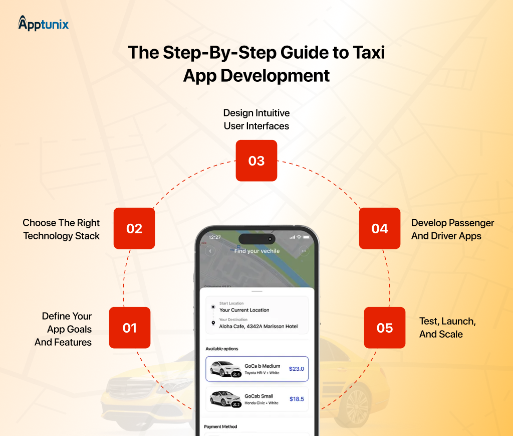 taxi app Development Process