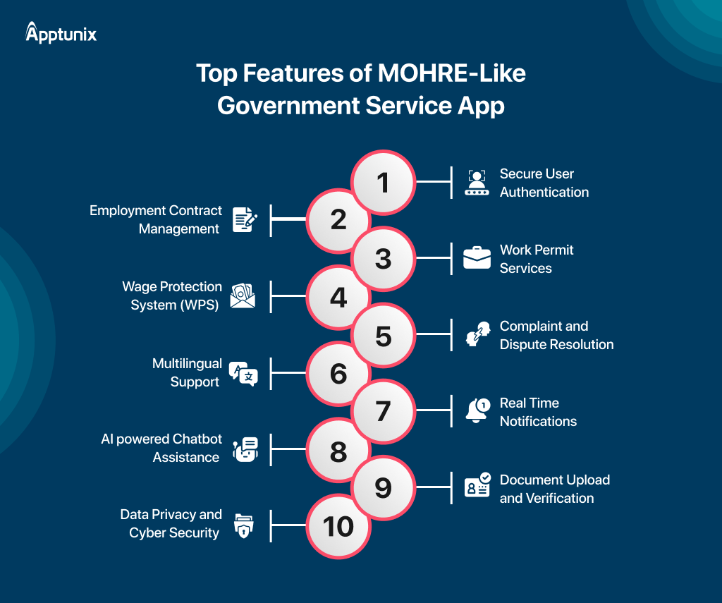 MOHRE like government service app features 