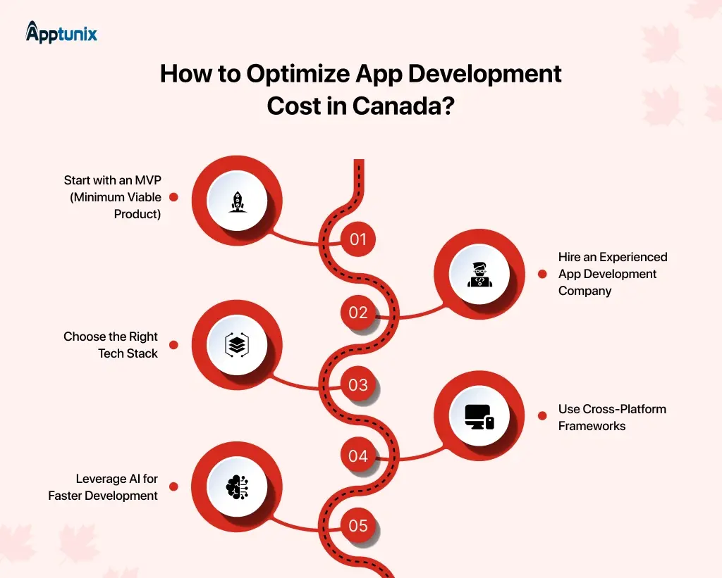 How to Optimize App Development Cost in Canada?