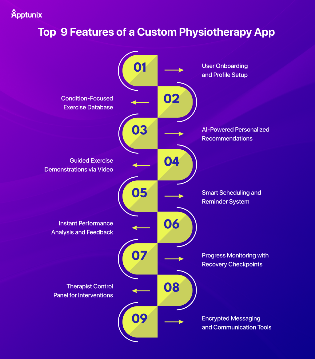 Main Features of AI in Physiotherapy Apps