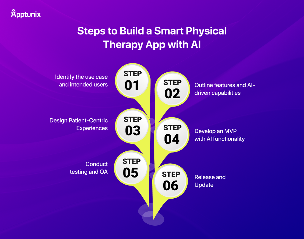 Build a Smart Physical Therapy App with AI: Step-by-Step Guide