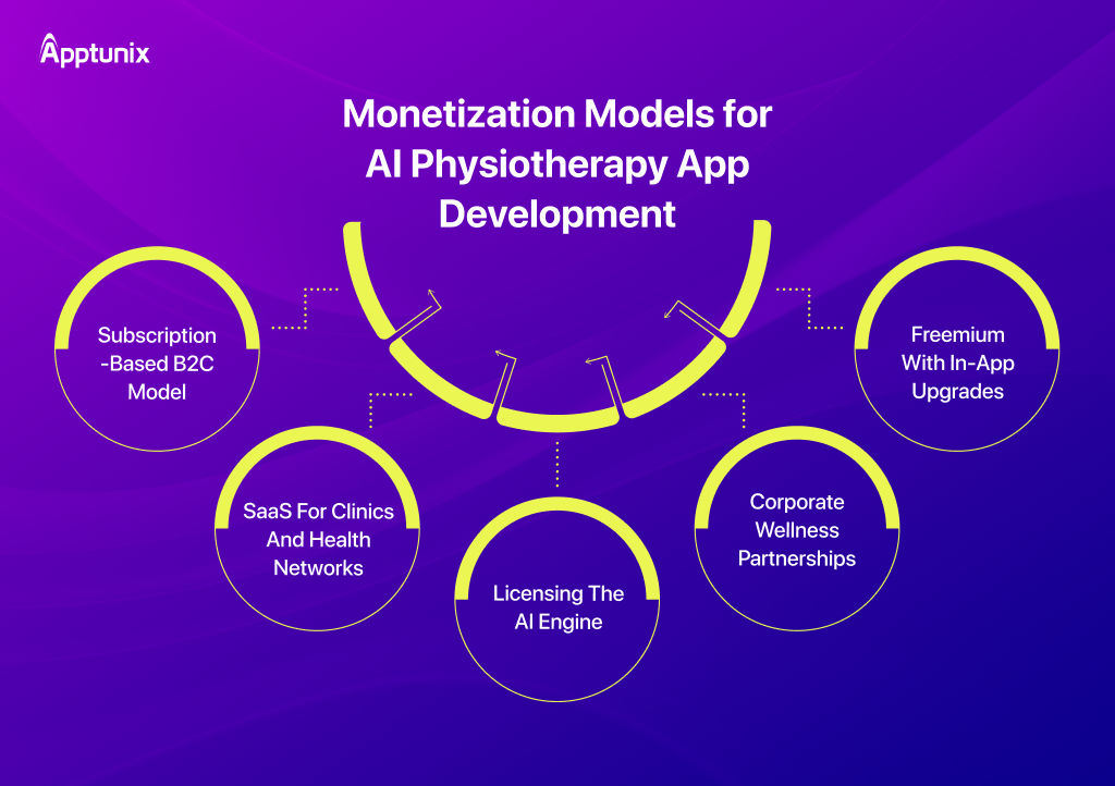 how to make money with AI Physiotherapy Apps