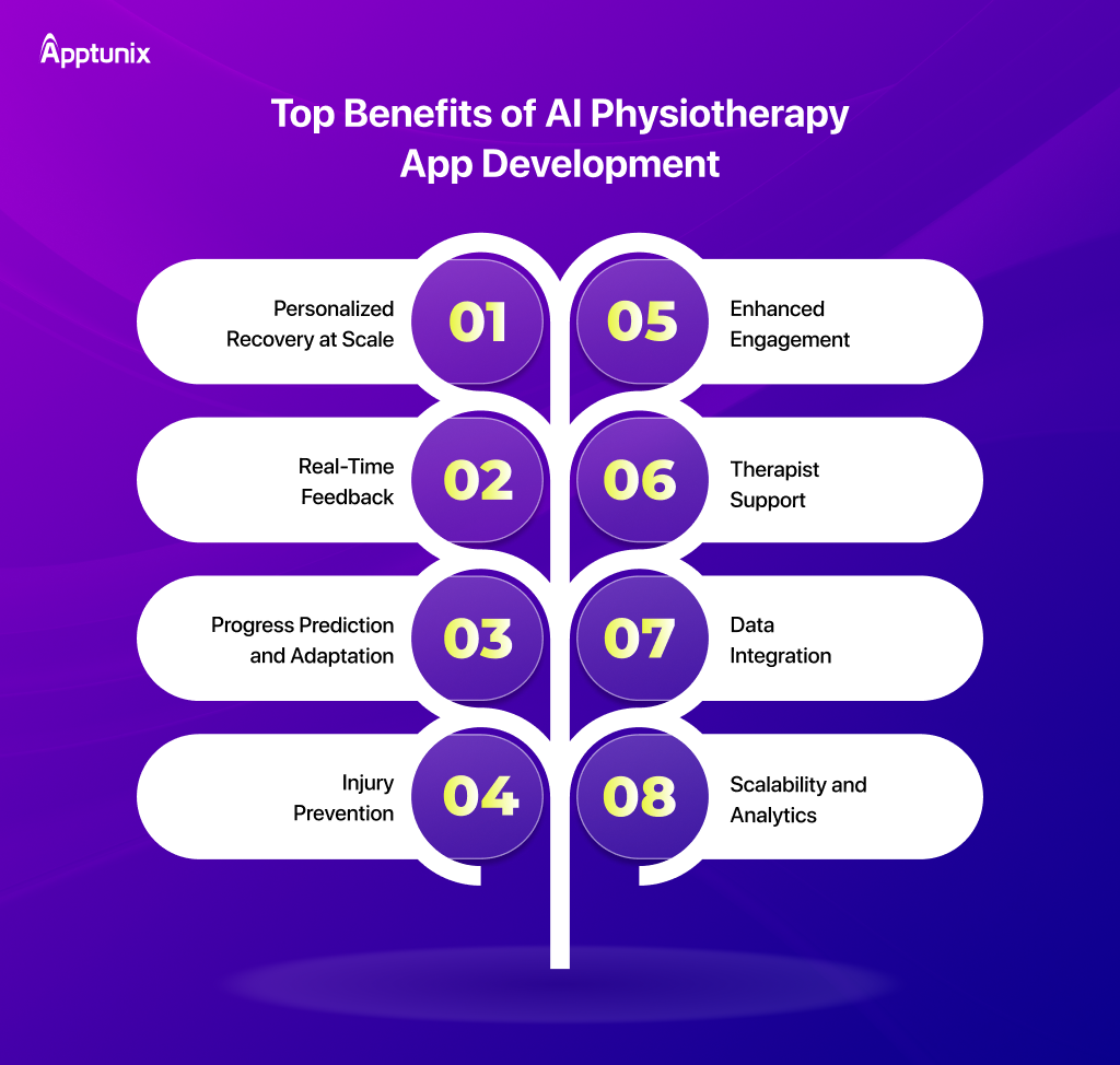 advantages of AI physiotherapy apps