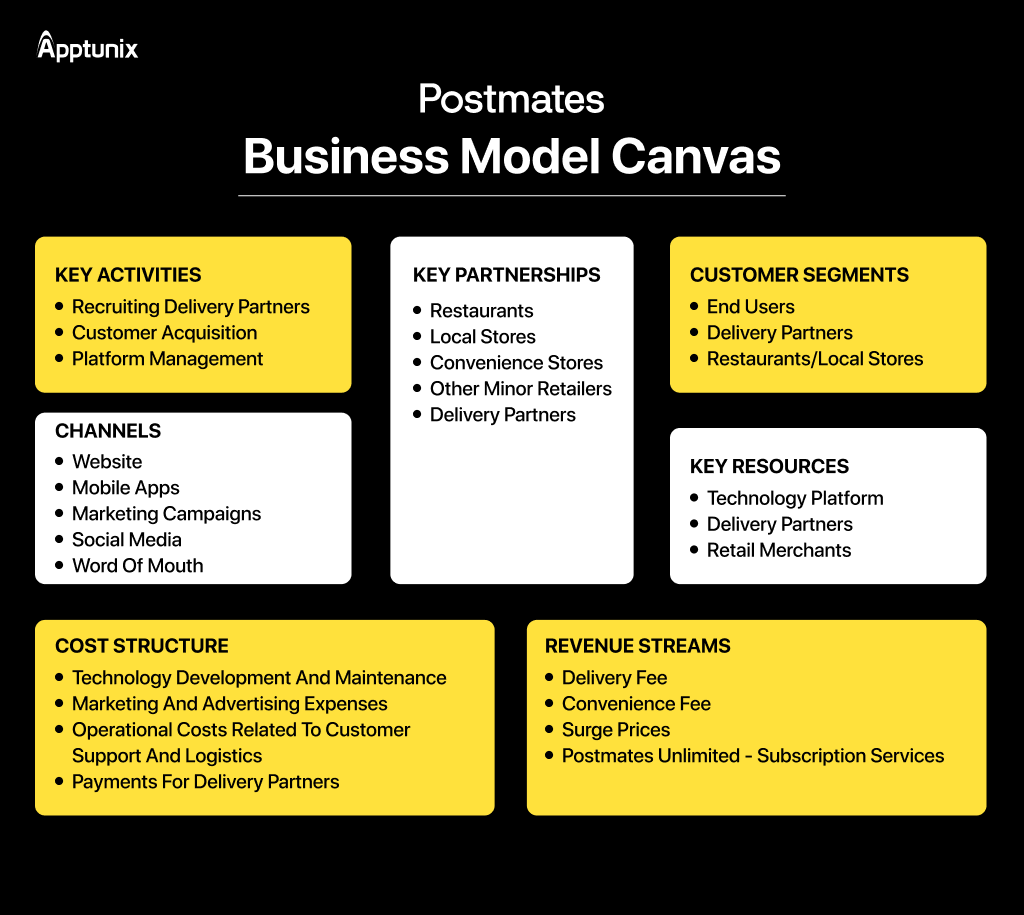 Postmates business and revenue model