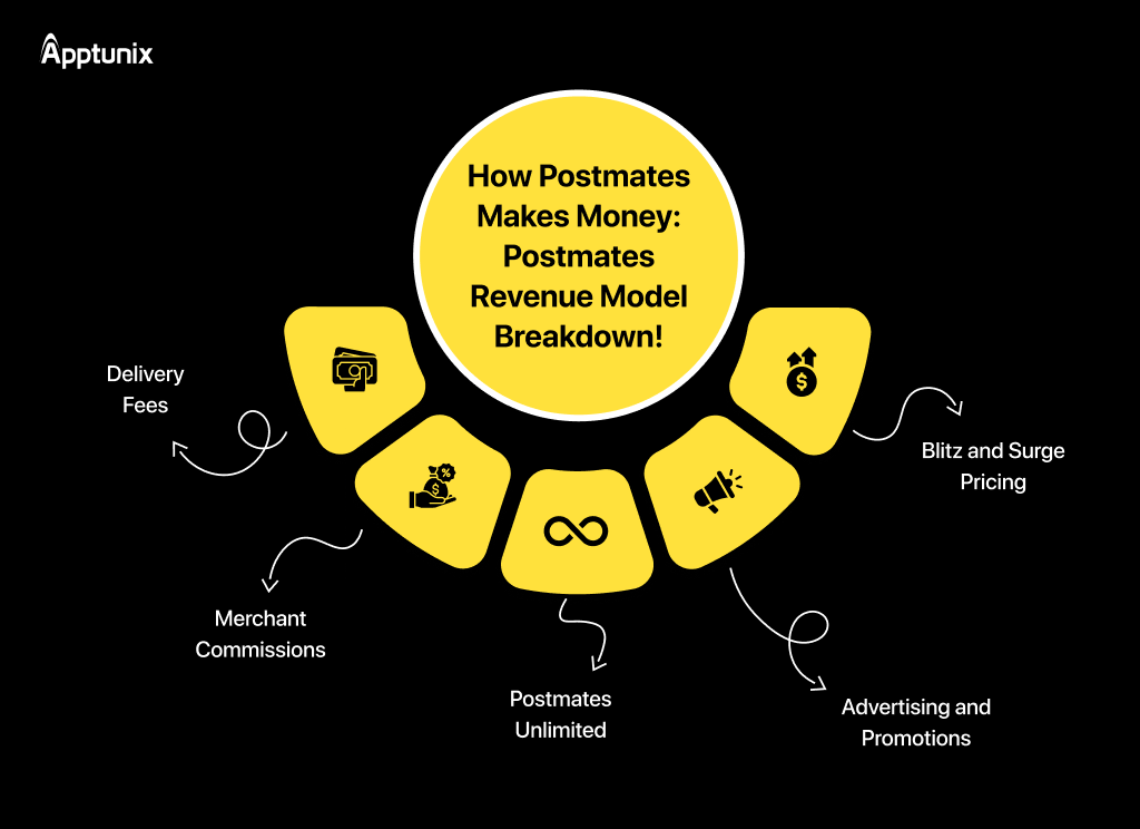 Postmates revenue model breakdown