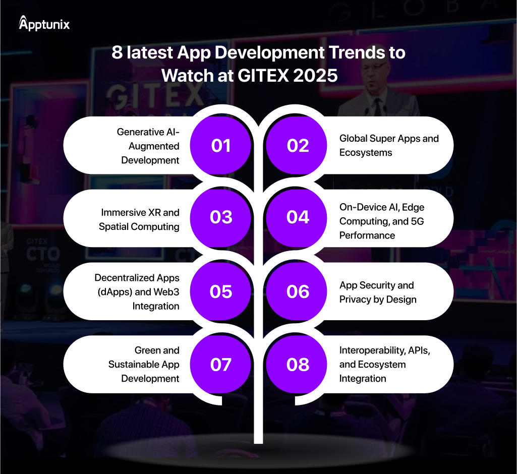 App Development Trends to Watch at GITEX 2025
