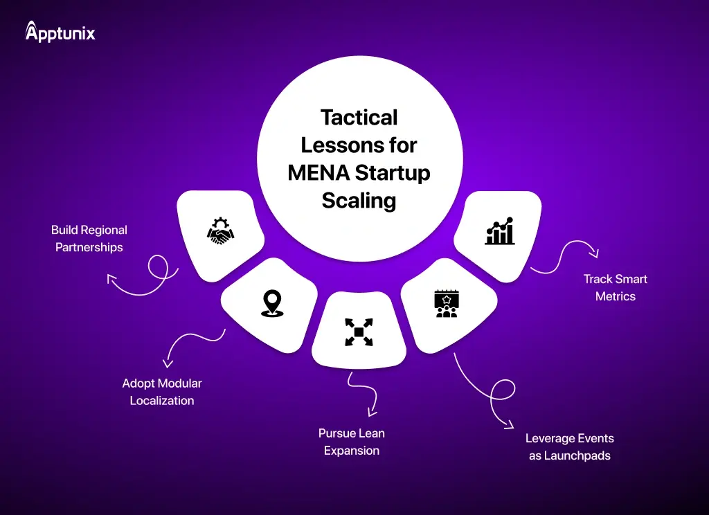 MENA Startup
