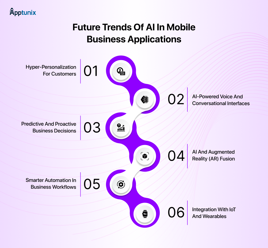Future Trends of AI in Mobile Business Applications
