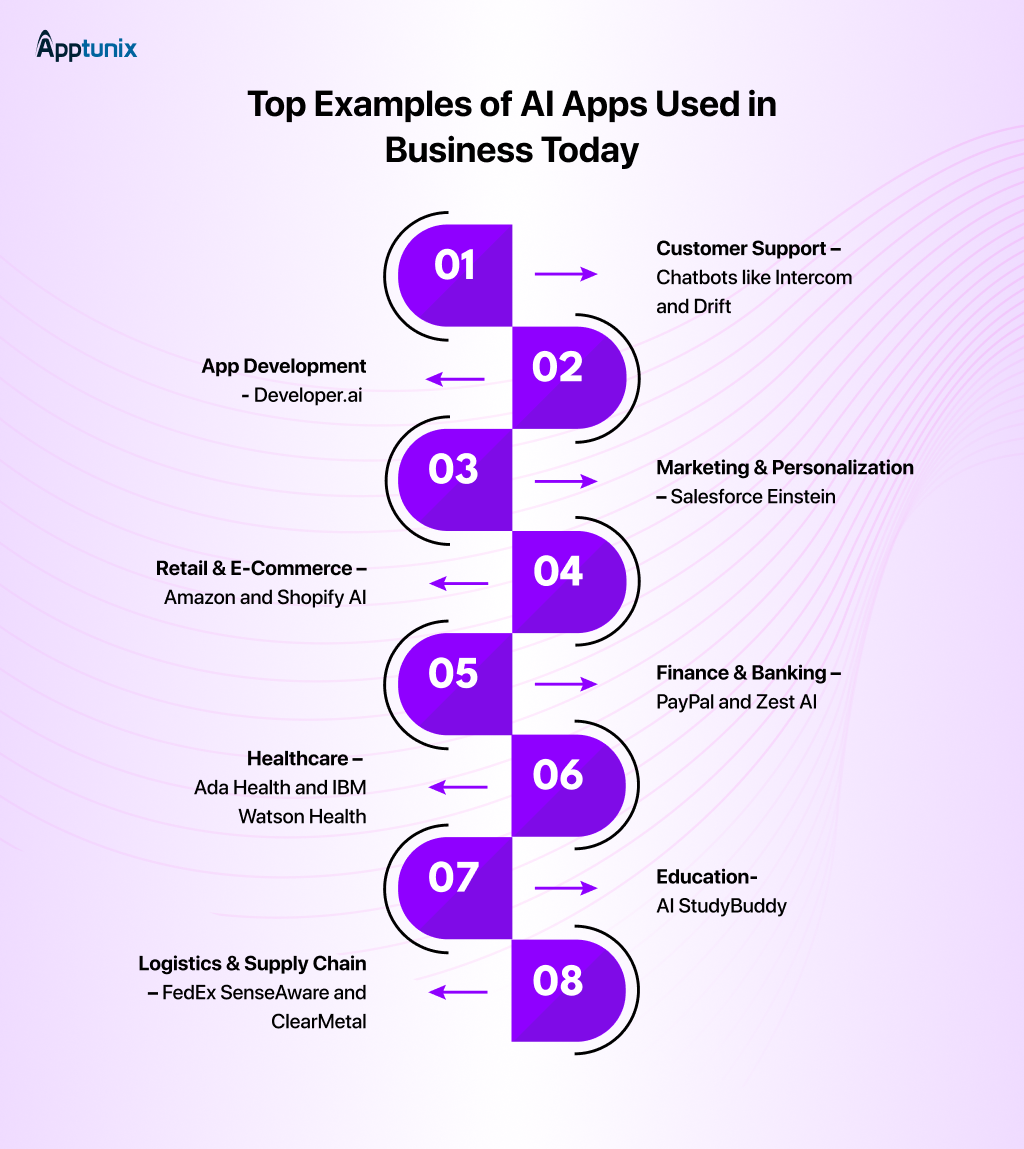 Top Examples of AI Apps Used in Business Today