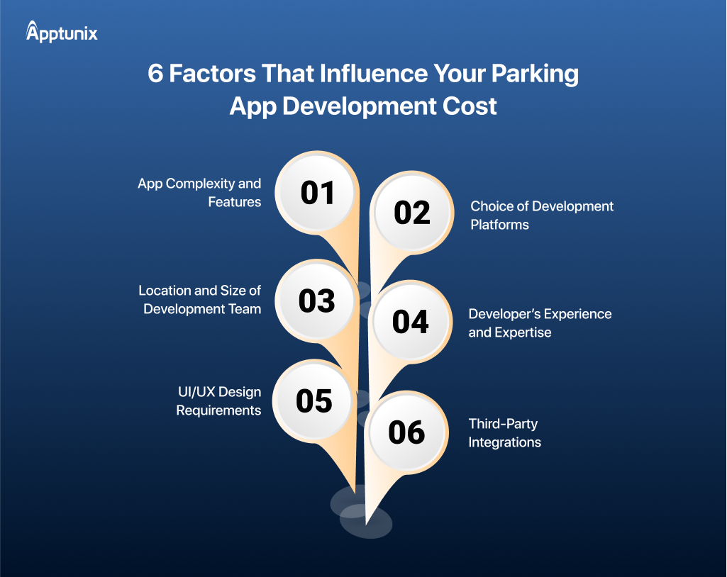 Factors Affect Mawgif-Like Parking App Development Cost