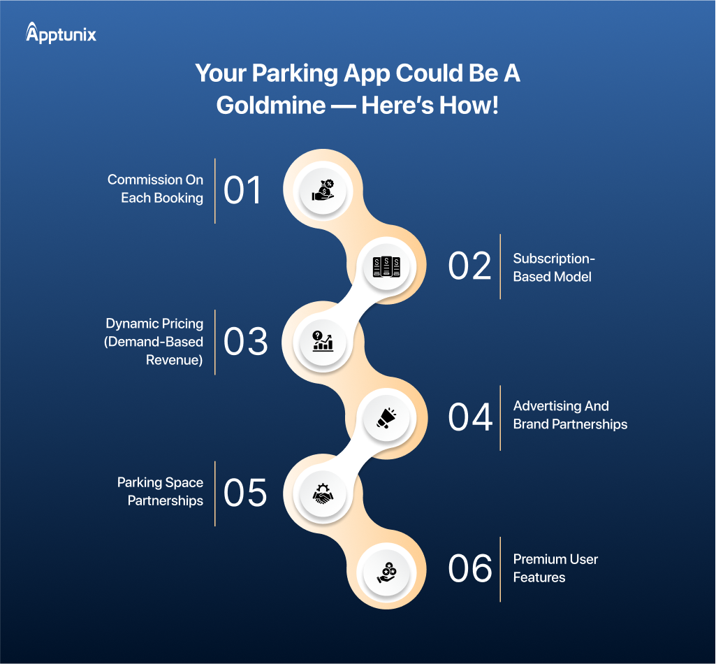 How a Parking App Like Mawgif Makes Money?
