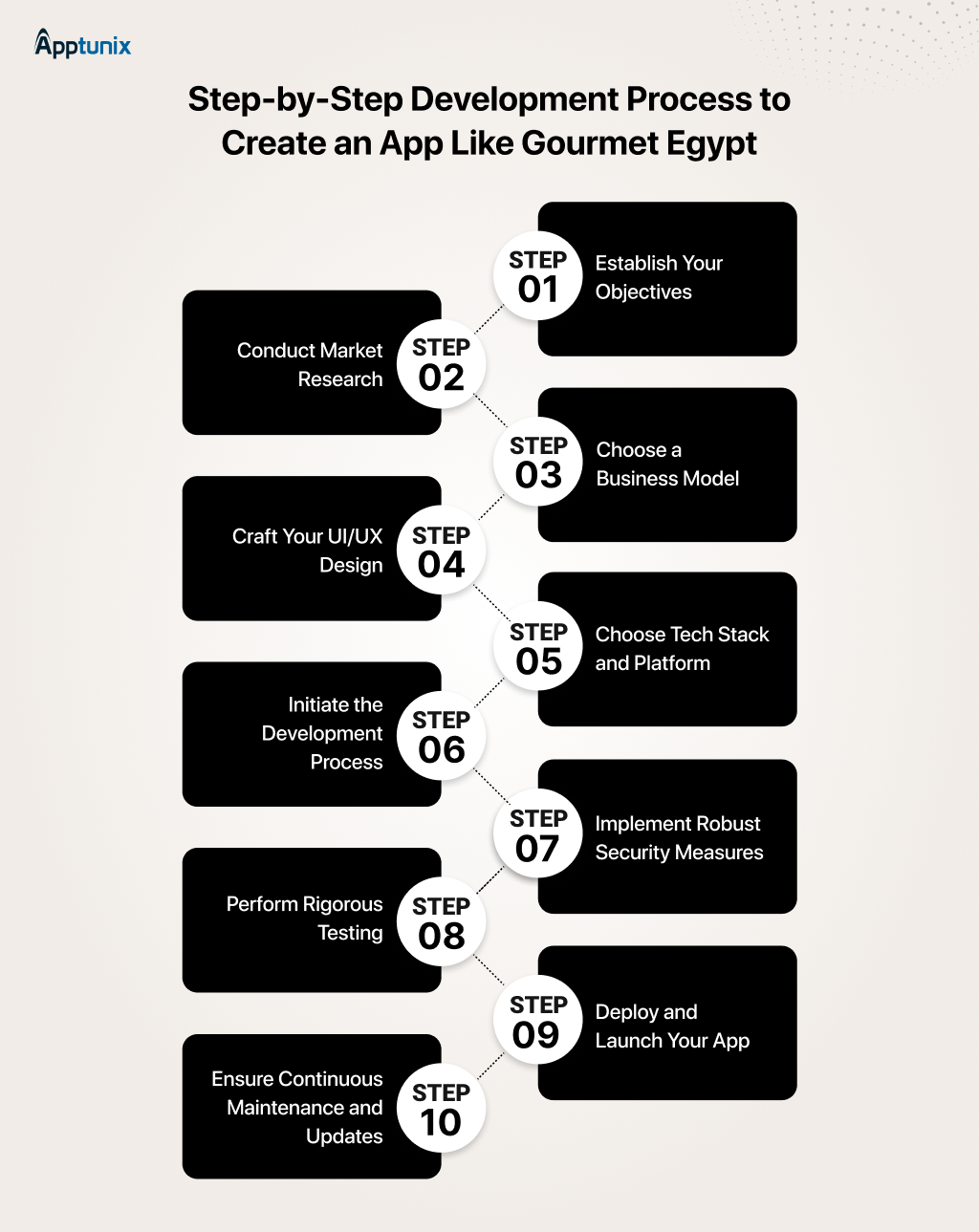 create an app like Gourmet Egypt