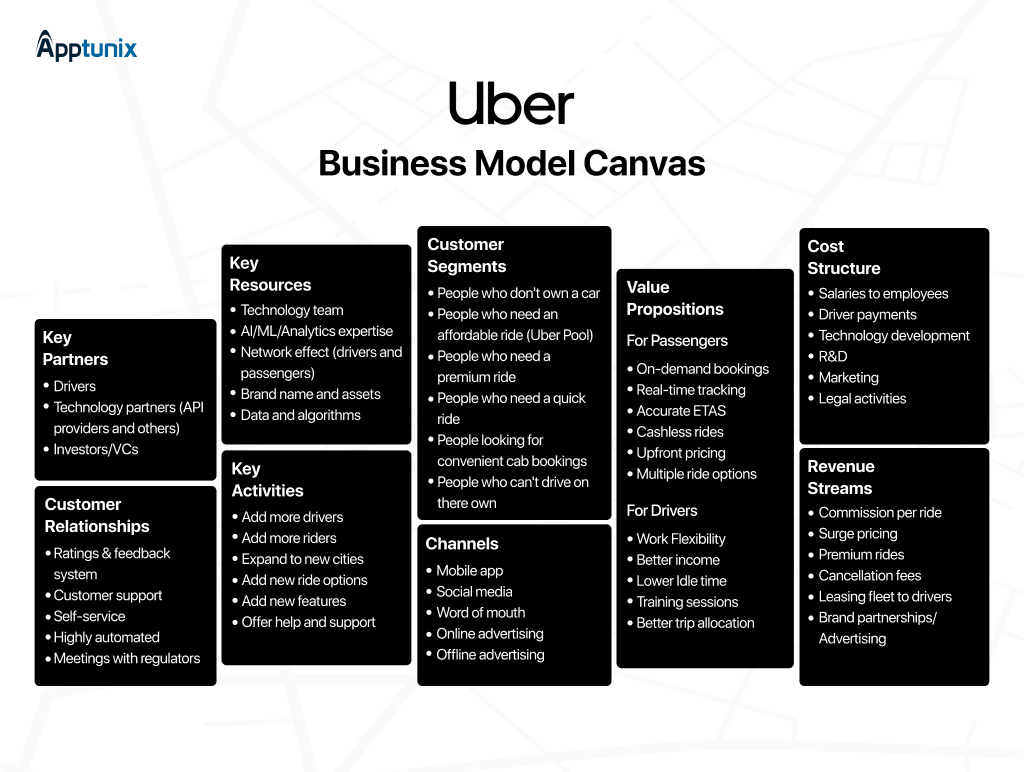 Uber business model canvas
