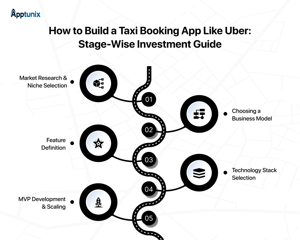build a taxi app like uber