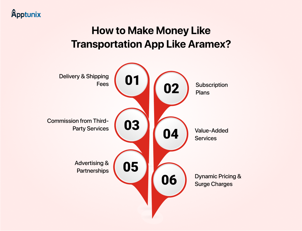 MONETIZATION STRATEGIES OF Transportation App Like Aramex