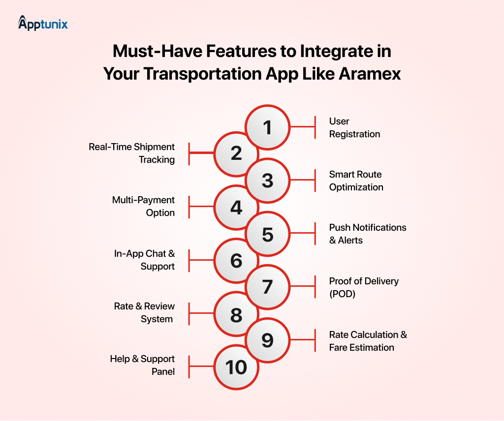 Features to Integrate in Your Transportation App Like Aramex