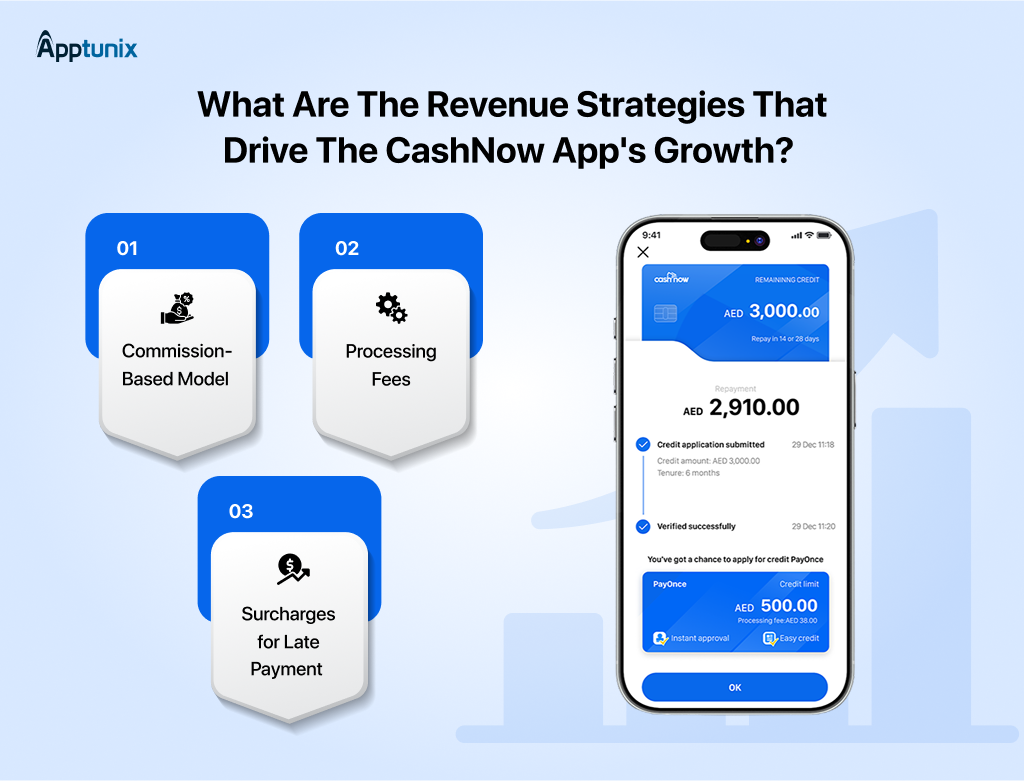 What are the Revenue Strategies That Drive the CashNow App's Growth? 
