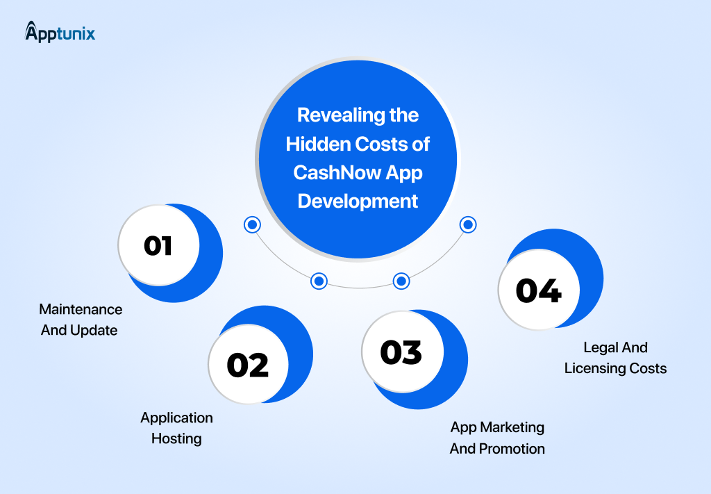 Hidden Costs of Developing an Loan App like CashNow App