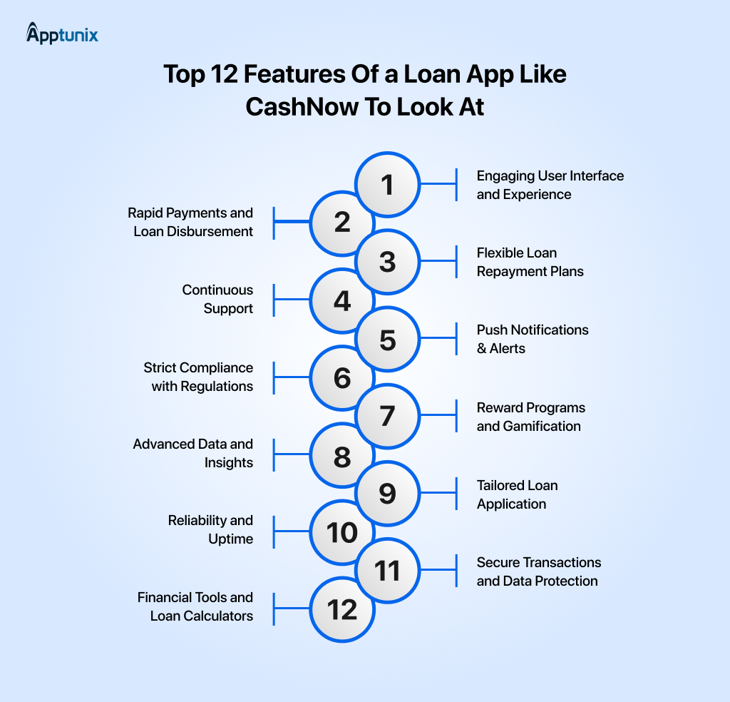 Features to Integrate when making an app like CashNow