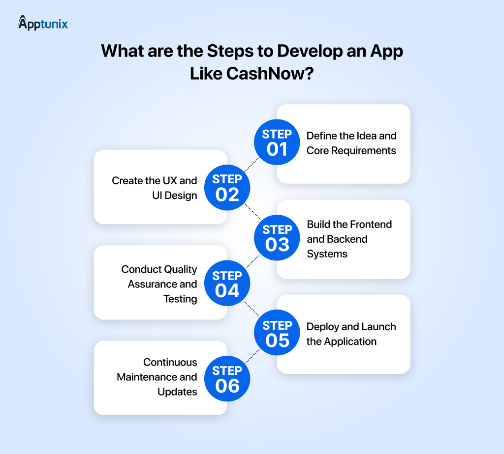What are the Steps to Develop an App Like CashNow in UAE?
