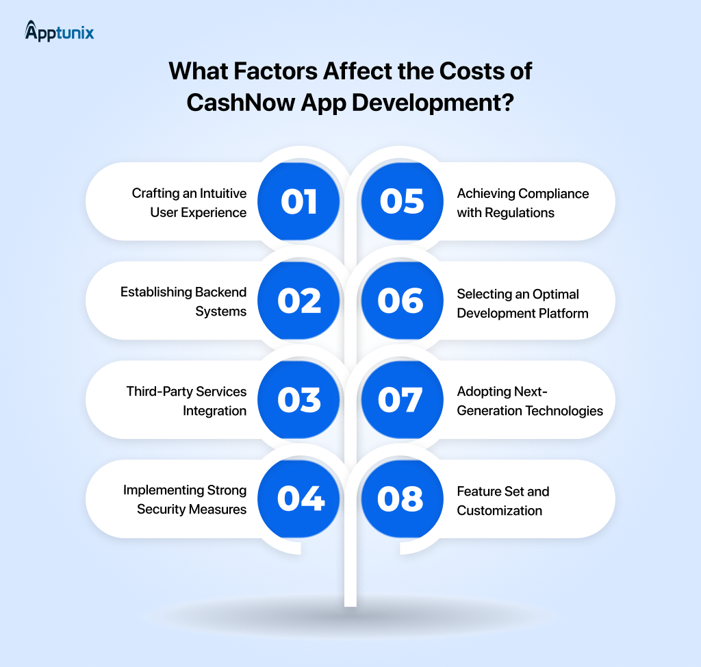 Factors Influence the Costs to Build a Loan App Like CashNow