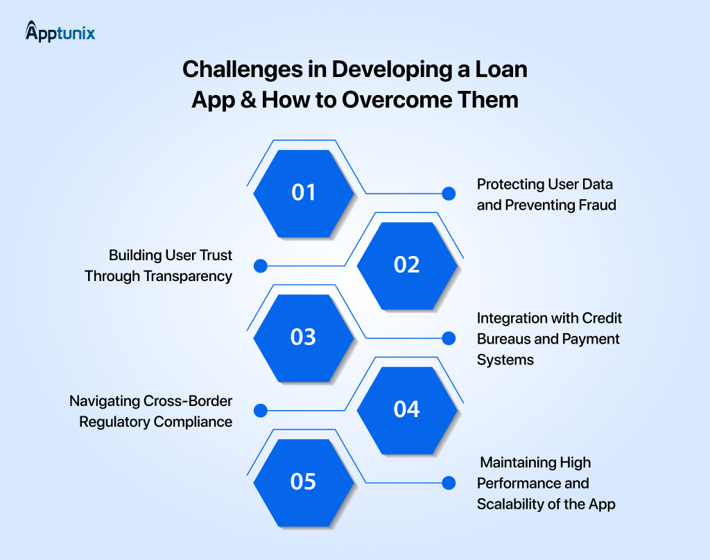 Challenges in Building a Loan App & How to Overcome Them