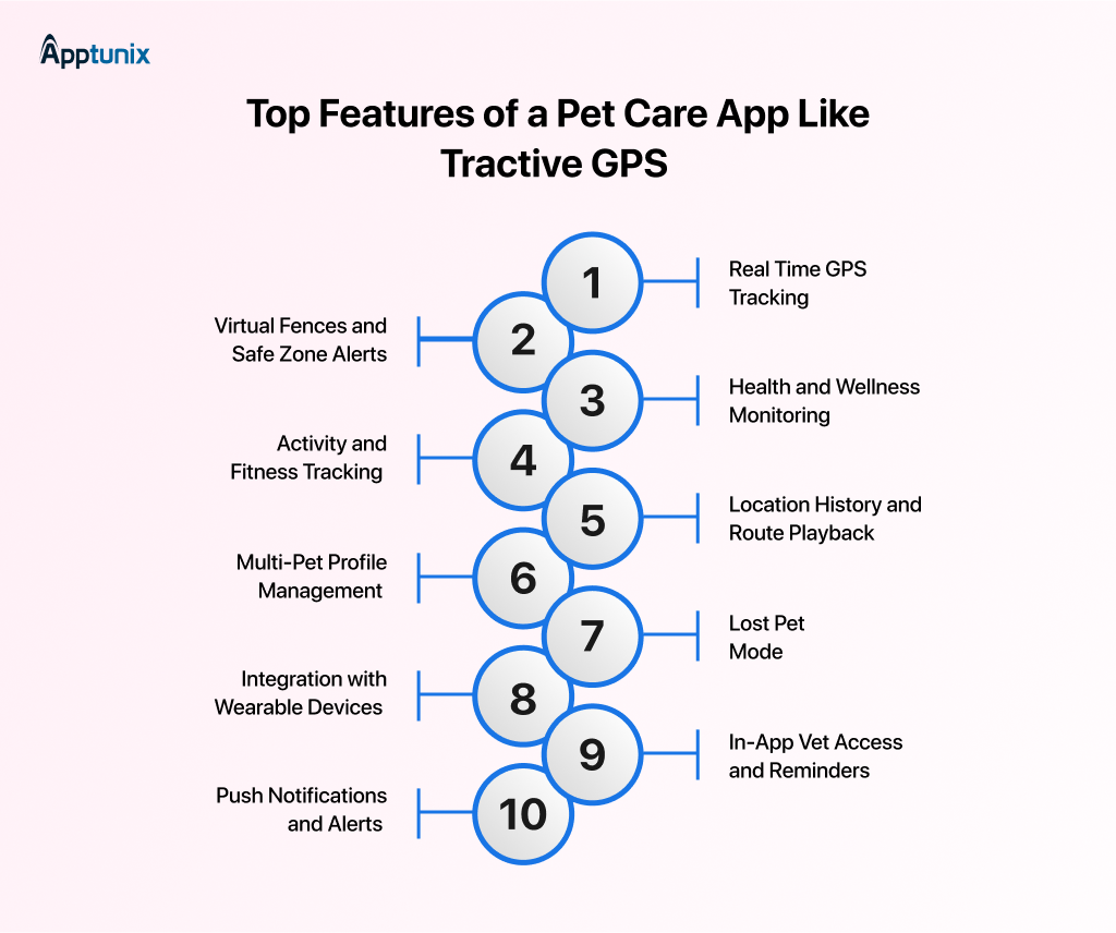 Pet care app features 
