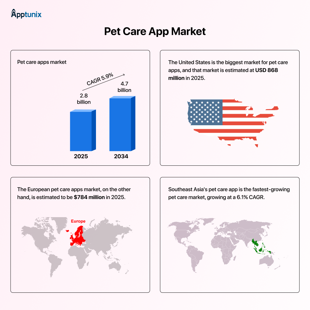 Pet care market 