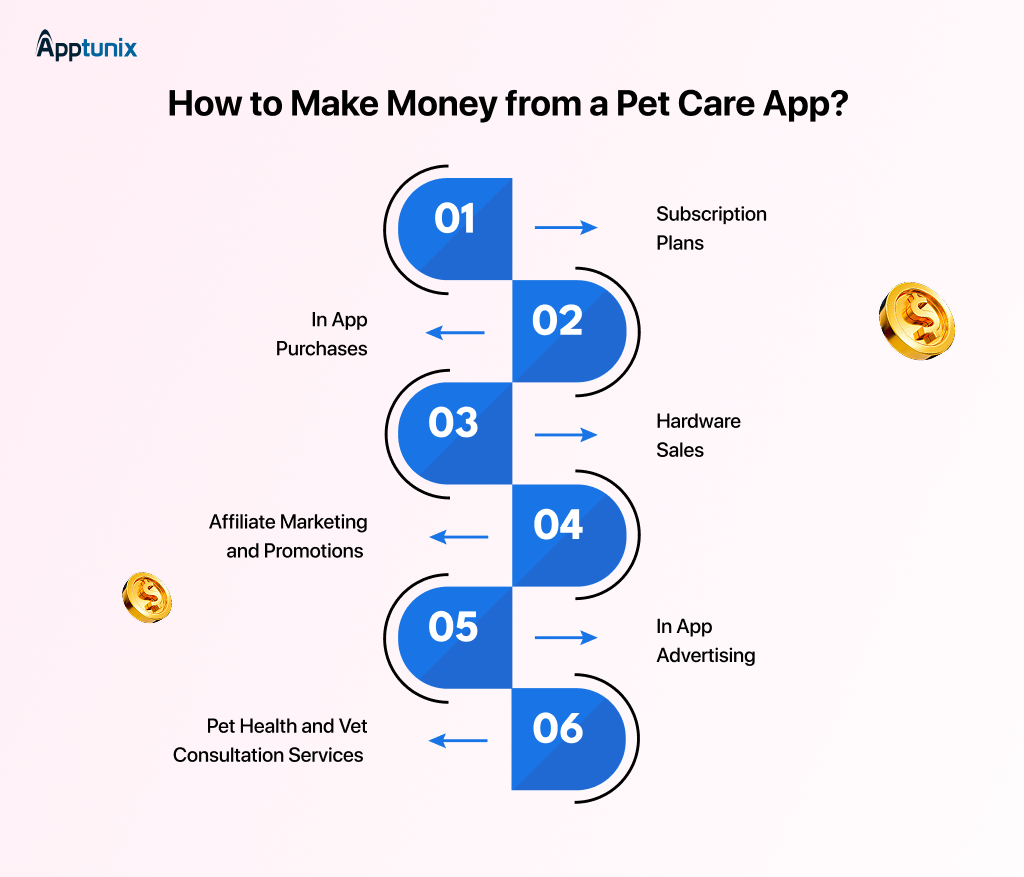 Monetization strategies for pet care app 
