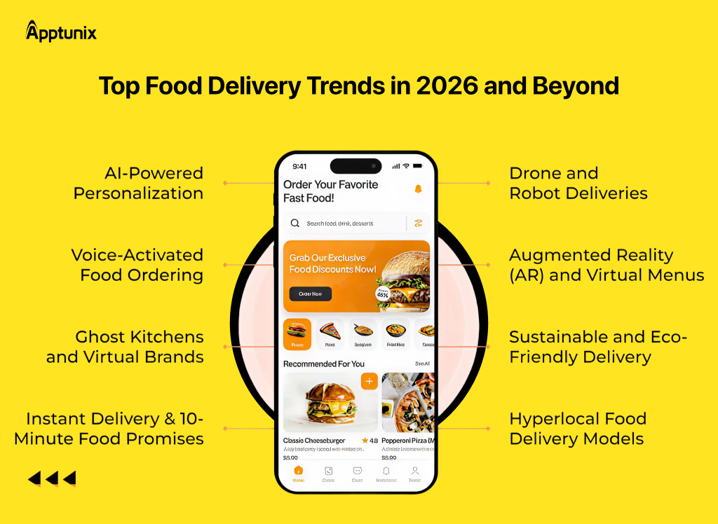 food delivery market trends 2026