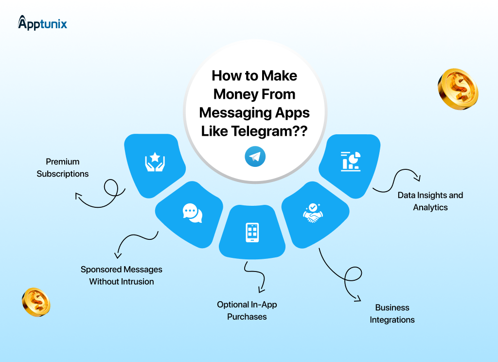 how Telegram like apps make money