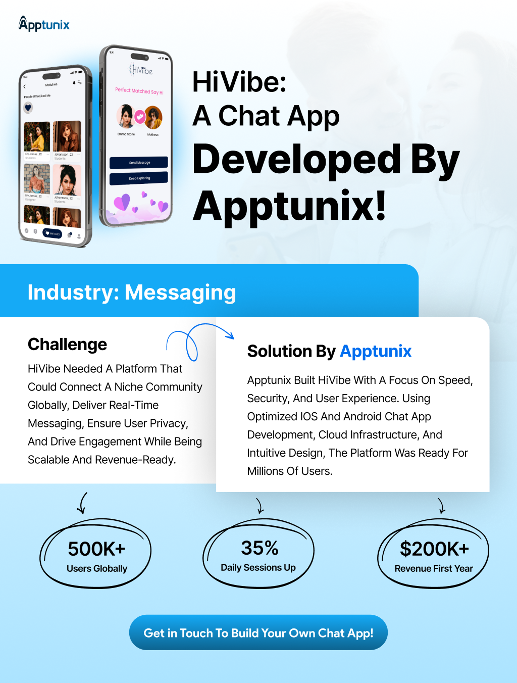 Telegram Like App Development by Apptunix