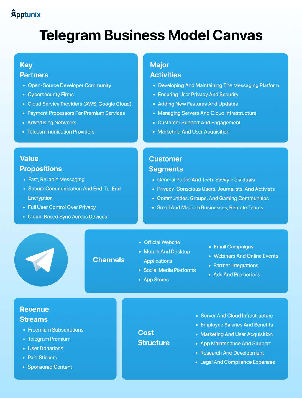 Telegram Business Model Canvas