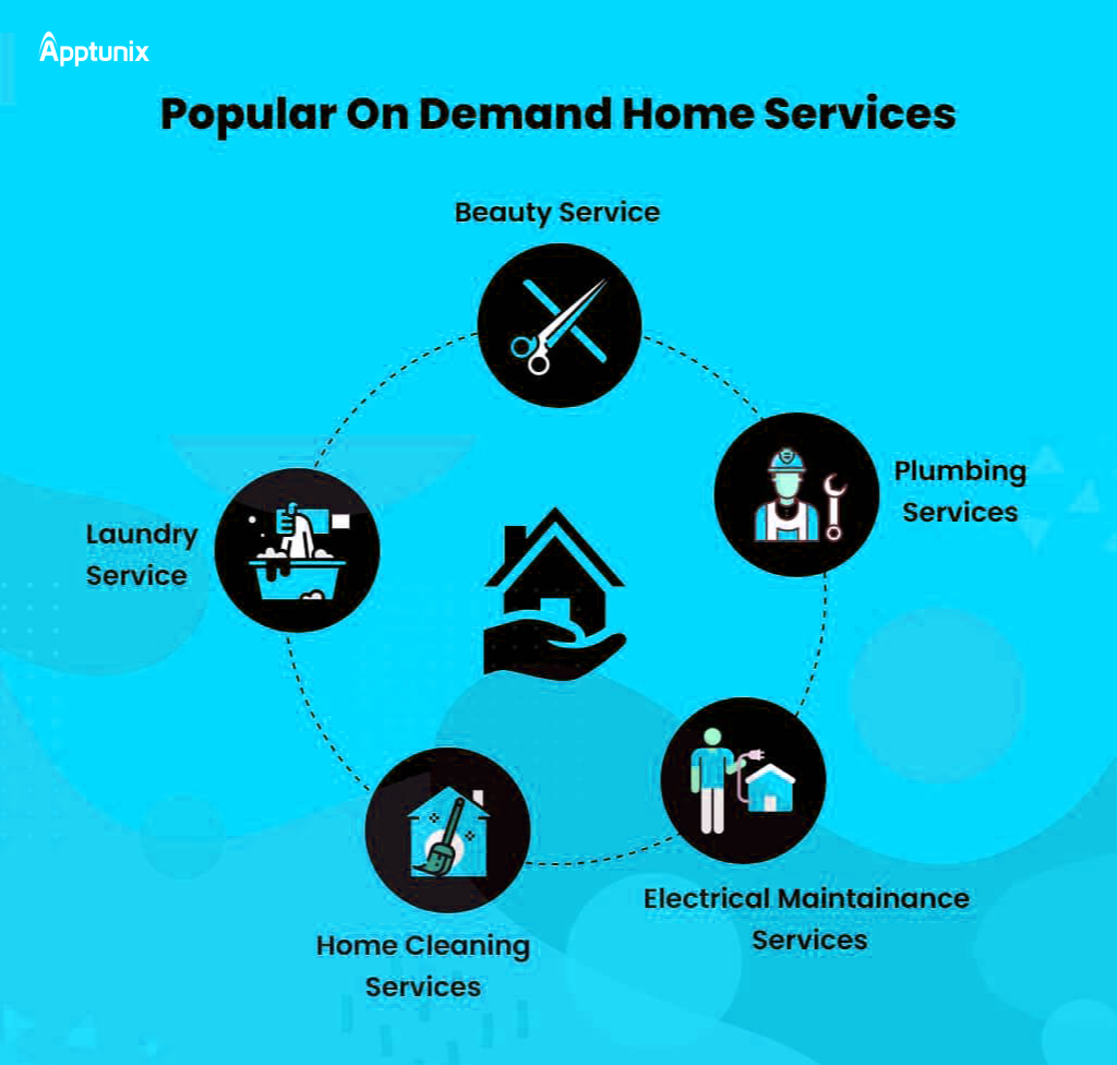 popular types of home service apps