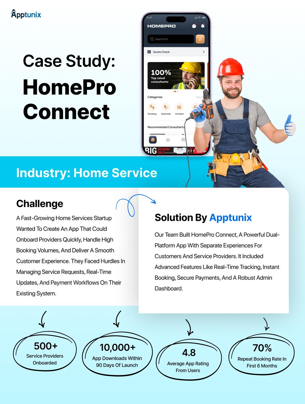 Apptunix successful case study of home service app