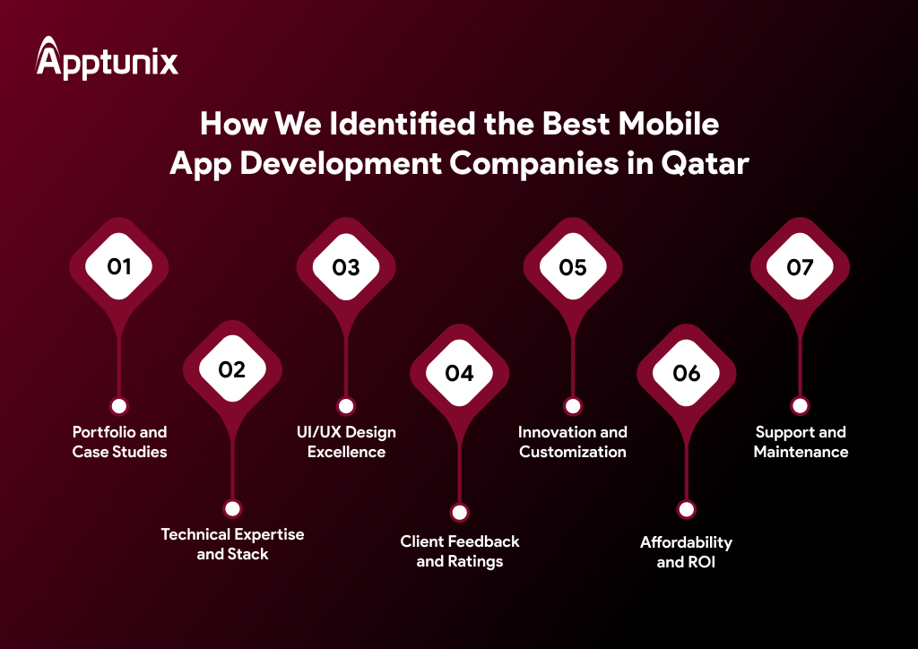 How to choose the Top Mobile App Development Companies in Qatar